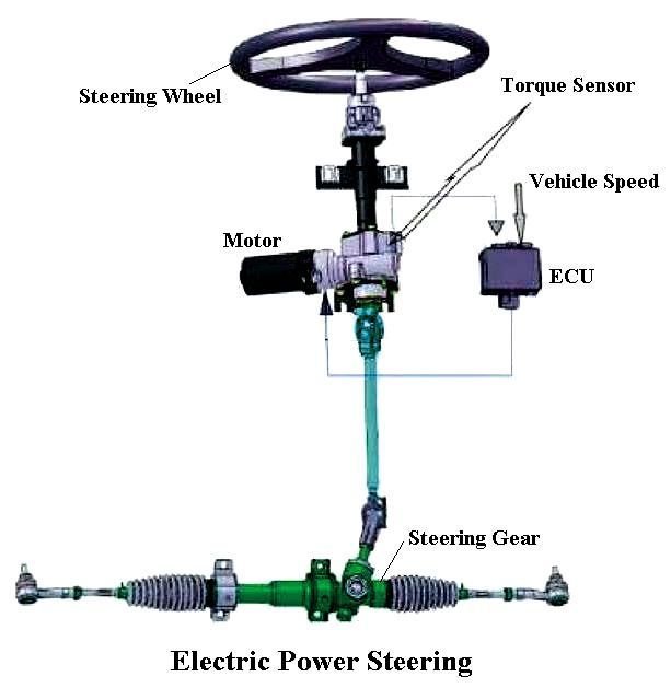 Power Steering