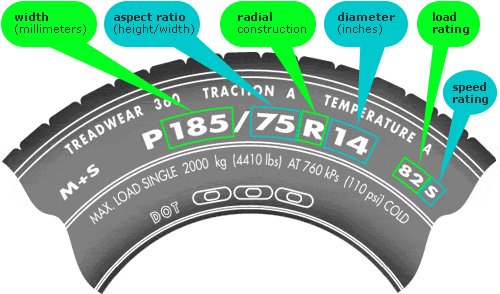 chosing the right tires