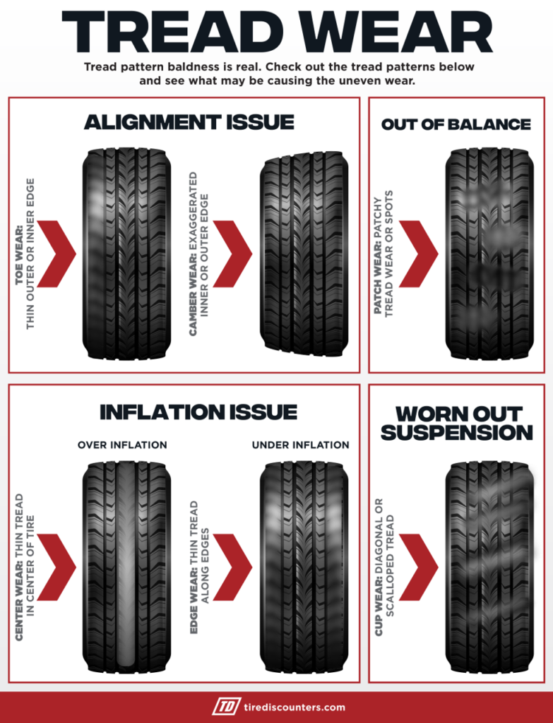 Tire treads