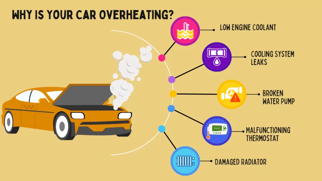 Car Overheating