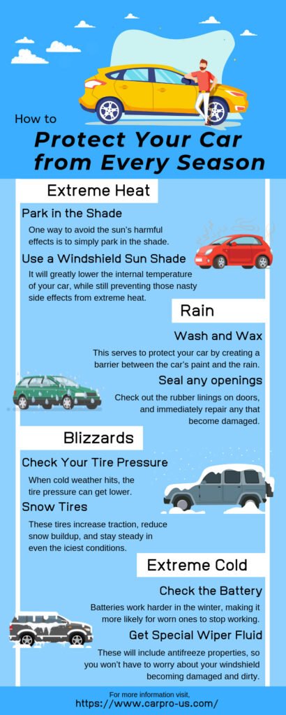 Car maintenance seasonal