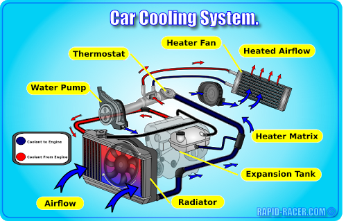 Cooling System